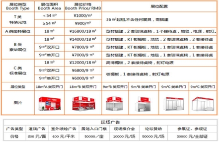 2022亚洲食品展（南京）展位收费标准有哪些？