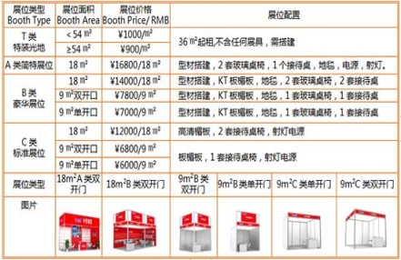 2023年济南全国食品博览会收费标准