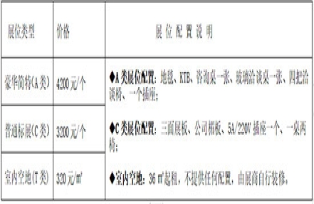 2023年淮海食品饮料展展位价格