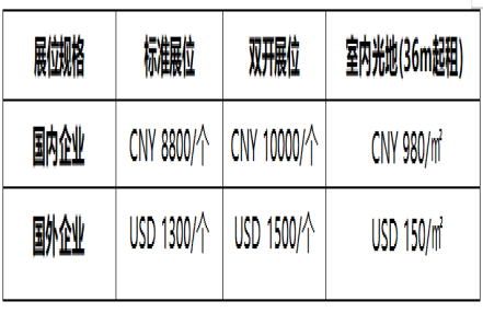 2023第12届西安糖酒会展位价格