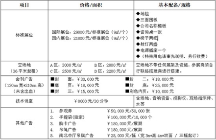 2023年上海中食展展位价格