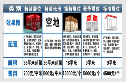 2023年河北糖酒会展位收费标准