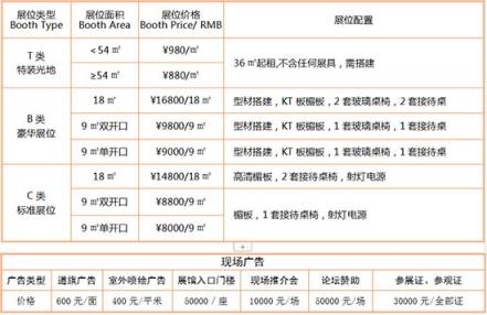 2023中国（山东）国际食品加工及包装机械展览会收费标准是什么？