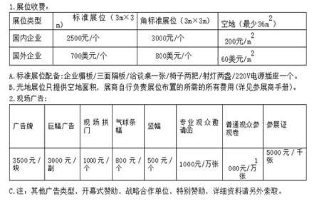 2023年山东潍坊糖酒会展位价格