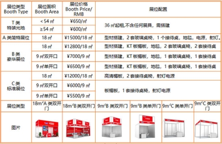 2023第23届中国(安徽)国际糖酒会展会类型有哪些？