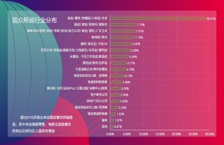 2024HOTELEX上海、成都、深圳酒店餐饮食材博览会!请查看