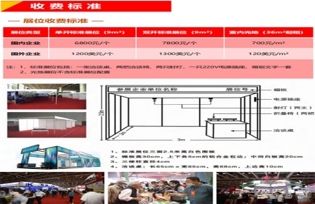 2022年东亚食博会展位多少钱一个