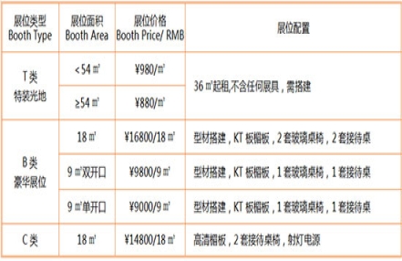 2023年安徽食品机械展展位多少钱