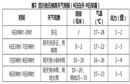 
                    注意防范！四川地震灾区明后天有明显降雨过程 局地有大雨
                