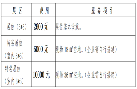 2023年河北邯郸糖酒会展位收费标准