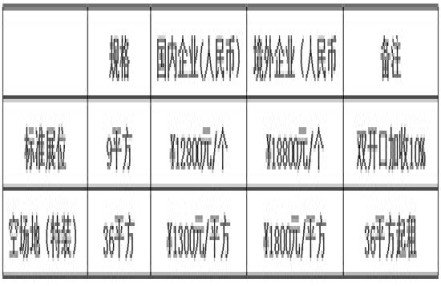 2023第14届中国（广州）国际餐饮食材博览会参展费用有哪些？