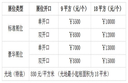 2023第23届长沙休闲食品展展位类型有哪些？