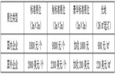 2022年深圳农博会展位价格！