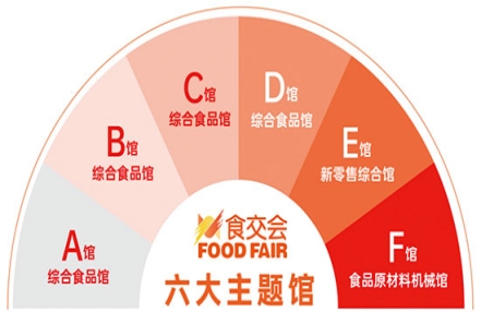 2023年晋江食品会参展范围