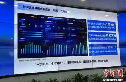 
                    中新健康｜重庆建立数字医学影像云平台 千余家医疗机构实现“医检互认”
               