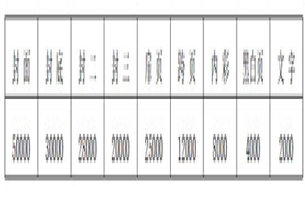 &#8203;2023第14届中国西安国际食品博览会 展位价格层次！