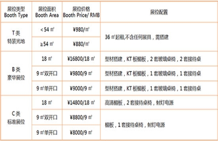 2023年南京食品机械展展位价格